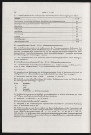 Verordnungsblatt für die Dienstbereiche der Bundesministerien für Unterricht und kulturelle Angelegenheiten bzw. Wissenschaft und Verkehr 20031201 Seite: 28