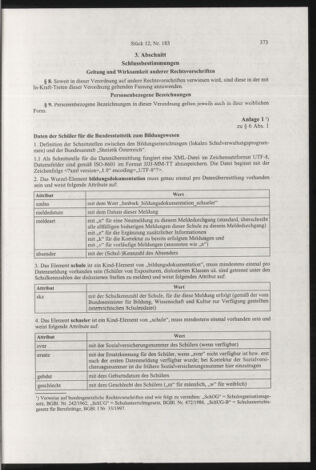 Verordnungsblatt für die Dienstbereiche der Bundesministerien für Unterricht und kulturelle Angelegenheiten bzw. Wissenschaft und Verkehr 20031201 Seite: 35