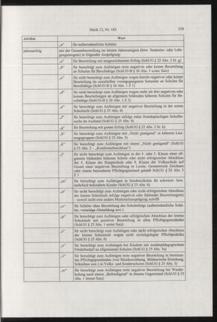 Verordnungsblatt für die Dienstbereiche der Bundesministerien für Unterricht und kulturelle Angelegenheiten bzw. Wissenschaft und Verkehr 20031201 Seite: 41