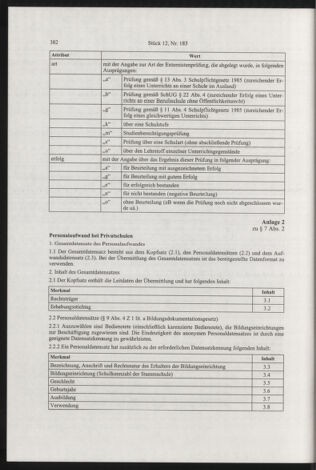 Verordnungsblatt für die Dienstbereiche der Bundesministerien für Unterricht und kulturelle Angelegenheiten bzw. Wissenschaft und Verkehr 20031201 Seite: 44