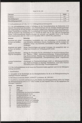 Verordnungsblatt für die Dienstbereiche der Bundesministerien für Unterricht und kulturelle Angelegenheiten bzw. Wissenschaft und Verkehr 20031201 Seite: 45