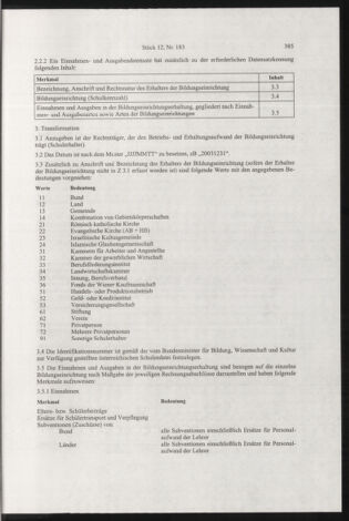 Verordnungsblatt für die Dienstbereiche der Bundesministerien für Unterricht und kulturelle Angelegenheiten bzw. Wissenschaft und Verkehr 20031201 Seite: 47