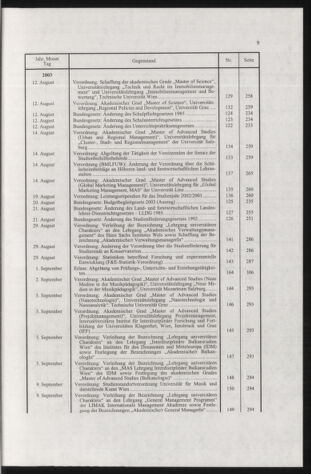 Verordnungsblatt für die Dienstbereiche der Bundesministerien für Unterricht und kulturelle Angelegenheiten bzw. Wissenschaft und Verkehr 20040101 Seite: 11