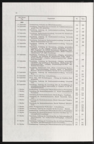 Verordnungsblatt für die Dienstbereiche der Bundesministerien für Unterricht und kulturelle Angelegenheiten bzw. Wissenschaft und Verkehr 20040101 Seite: 12