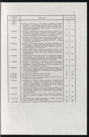 Verordnungsblatt für die Dienstbereiche der Bundesministerien für Unterricht und kulturelle Angelegenheiten bzw. Wissenschaft und Verkehr 20040101 Seite: 13