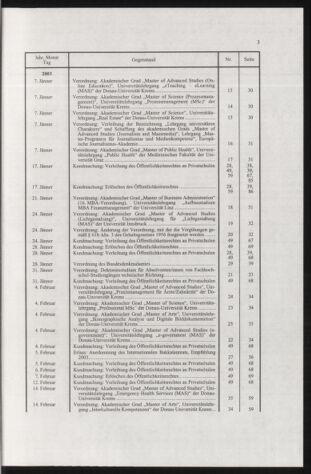 Verordnungsblatt für die Dienstbereiche der Bundesministerien für Unterricht und kulturelle Angelegenheiten bzw. Wissenschaft und Verkehr 20040101 Seite: 5