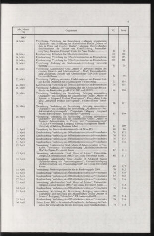 Verordnungsblatt für die Dienstbereiche der Bundesministerien für Unterricht und kulturelle Angelegenheiten bzw. Wissenschaft und Verkehr 20040101 Seite: 7