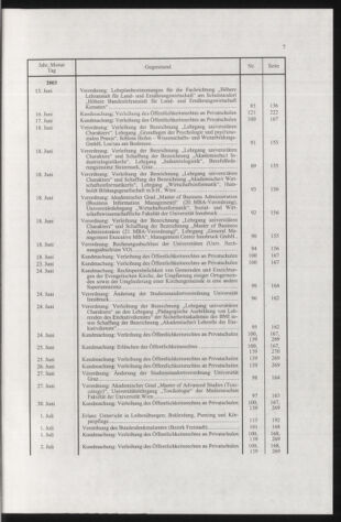 Verordnungsblatt für die Dienstbereiche der Bundesministerien für Unterricht und kulturelle Angelegenheiten bzw. Wissenschaft und Verkehr 20040101 Seite: 9