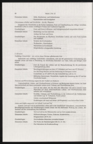 Verordnungsblatt für die Dienstbereiche der Bundesministerien für Unterricht und kulturelle Angelegenheiten bzw. Wissenschaft und Verkehr 20040201 Seite: 24