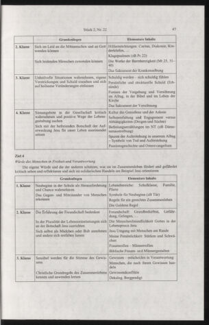 Verordnungsblatt für die Dienstbereiche der Bundesministerien für Unterricht und kulturelle Angelegenheiten bzw. Wissenschaft und Verkehr 20040201 Seite: 31