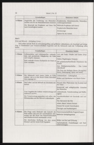 Verordnungsblatt für die Dienstbereiche der Bundesministerien für Unterricht und kulturelle Angelegenheiten bzw. Wissenschaft und Verkehr 20040201 Seite: 32