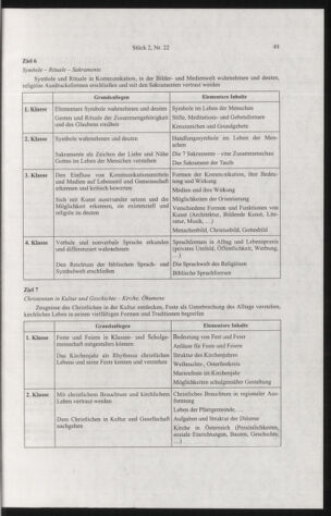 Verordnungsblatt für die Dienstbereiche der Bundesministerien für Unterricht und kulturelle Angelegenheiten bzw. Wissenschaft und Verkehr 20040201 Seite: 33