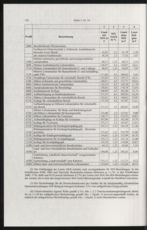 Verordnungsblatt für die Dienstbereiche der Bundesministerien für Unterricht und kulturelle Angelegenheiten bzw. Wissenschaft und Verkehr 20040501 Seite: 4