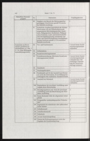 Verordnungsblatt für die Dienstbereiche der Bundesministerien für Unterricht und kulturelle Angelegenheiten bzw. Wissenschaft und Verkehr 20040701 Seite: 10