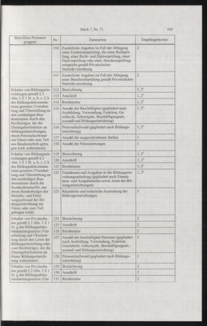 Verordnungsblatt für die Dienstbereiche der Bundesministerien für Unterricht und kulturelle Angelegenheiten bzw. Wissenschaft und Verkehr 20040701 Seite: 11