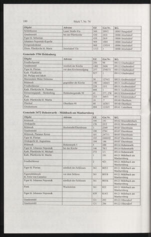 Verordnungsblatt für die Dienstbereiche der Bundesministerien für Unterricht und kulturelle Angelegenheiten bzw. Wissenschaft und Verkehr 20040701 Seite: 28