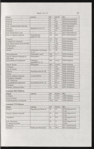 Verordnungsblatt für die Dienstbereiche der Bundesministerien für Unterricht und kulturelle Angelegenheiten bzw. Wissenschaft und Verkehr 20040701 Seite: 31