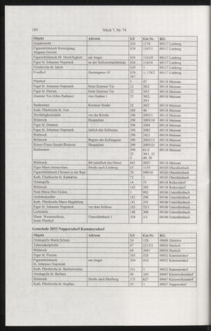 Verordnungsblatt für die Dienstbereiche der Bundesministerien für Unterricht und kulturelle Angelegenheiten bzw. Wissenschaft und Verkehr 20040701 Seite: 32