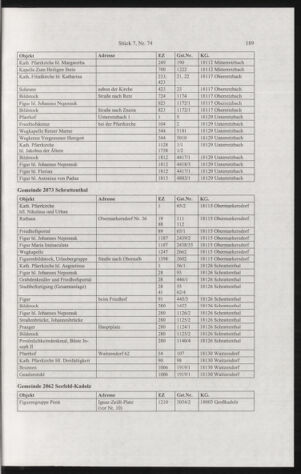 Verordnungsblatt für die Dienstbereiche der Bundesministerien für Unterricht und kulturelle Angelegenheiten bzw. Wissenschaft und Verkehr 20040701 Seite: 37