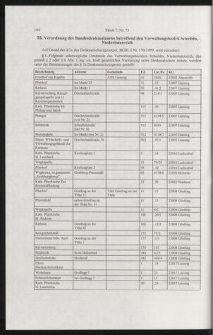 Verordnungsblatt für die Dienstbereiche der Bundesministerien für Unterricht und kulturelle Angelegenheiten bzw. Wissenschaft und Verkehr 20040701 Seite: 42