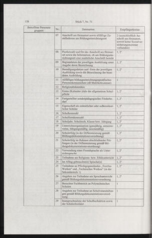 Verordnungsblatt für die Dienstbereiche der Bundesministerien für Unterricht und kulturelle Angelegenheiten bzw. Wissenschaft und Verkehr 20040701 Seite: 6