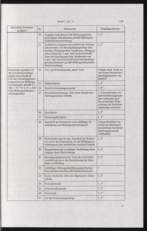 Verordnungsblatt für die Dienstbereiche der Bundesministerien für Unterricht und kulturelle Angelegenheiten bzw. Wissenschaft und Verkehr 20040701 Seite: 7