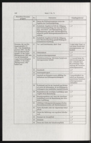 Verordnungsblatt für die Dienstbereiche der Bundesministerien für Unterricht und kulturelle Angelegenheiten bzw. Wissenschaft und Verkehr 20040701 Seite: 8