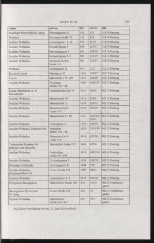 Verordnungsblatt für die Dienstbereiche der Bundesministerien für Unterricht und kulturelle Angelegenheiten bzw. Wissenschaft und Verkehr 20040801 Seite: 11