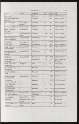 Verordnungsblatt für die Dienstbereiche der Bundesministerien für Unterricht und kulturelle Angelegenheiten bzw. Wissenschaft und Verkehr 20040801 Seite: 13