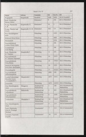 Verordnungsblatt für die Dienstbereiche der Bundesministerien für Unterricht und kulturelle Angelegenheiten bzw. Wissenschaft und Verkehr 20040801 Seite: 15