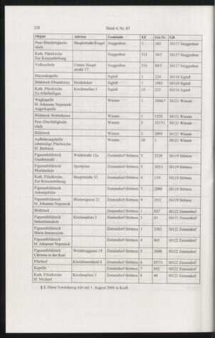 Verordnungsblatt für die Dienstbereiche der Bundesministerien für Unterricht und kulturelle Angelegenheiten bzw. Wissenschaft und Verkehr 20040801 Seite: 16