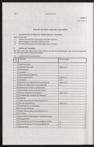 Verordnungsblatt für die Dienstbereiche der Bundesministerien für Unterricht und kulturelle Angelegenheiten bzw. Wissenschaft und Verkehr 20040901 Seite: 46