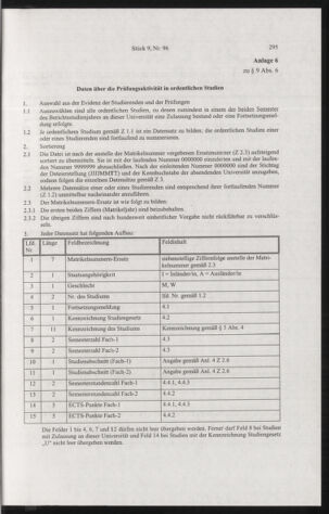 Verordnungsblatt für die Dienstbereiche der Bundesministerien für Unterricht und kulturelle Angelegenheiten bzw. Wissenschaft und Verkehr 20040901 Seite: 55