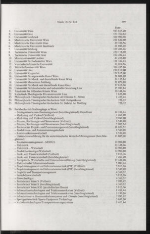 Verordnungsblatt für die Dienstbereiche der Bundesministerien für Unterricht und kulturelle Angelegenheiten bzw. Wissenschaft und Verkehr 20041001 Seite: 25