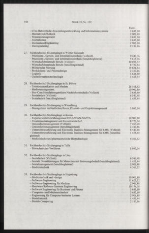 Verordnungsblatt für die Dienstbereiche der Bundesministerien für Unterricht und kulturelle Angelegenheiten bzw. Wissenschaft und Verkehr 20041001 Seite: 26