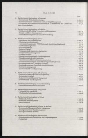 Verordnungsblatt für die Dienstbereiche der Bundesministerien für Unterricht und kulturelle Angelegenheiten bzw. Wissenschaft und Verkehr 20041001 Seite: 28