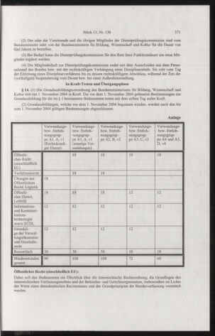 Verordnungsblatt für die Dienstbereiche der Bundesministerien für Unterricht und kulturelle Angelegenheiten bzw. Wissenschaft und Verkehr 20041101 Seite: 11