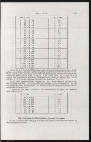 Verordnungsblatt für die Dienstbereiche der Bundesministerien für Unterricht und kulturelle Angelegenheiten bzw. Wissenschaft und Verkehr 20041101 Seite: 15