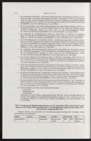 Verordnungsblatt für die Dienstbereiche der Bundesministerien für Unterricht und kulturelle Angelegenheiten bzw. Wissenschaft und Verkehr 20041101 Seite: 16