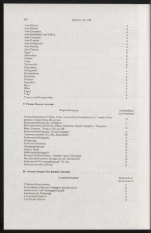 Verordnungsblatt für die Dienstbereiche der Bundesministerien für Unterricht und kulturelle Angelegenheiten bzw. Wissenschaft und Verkehr 20041201 Seite: 10