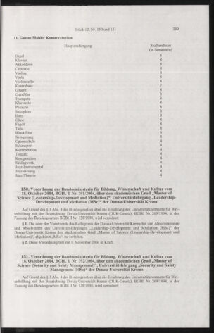 Verordnungsblatt für die Dienstbereiche der Bundesministerien für Unterricht und kulturelle Angelegenheiten bzw. Wissenschaft und Verkehr 20041201 Seite: 11