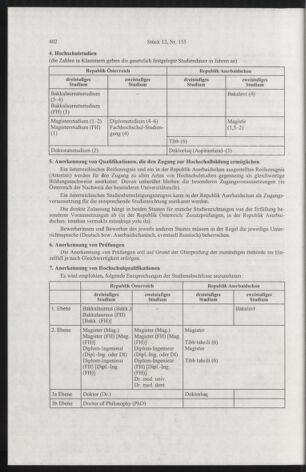 Verordnungsblatt für die Dienstbereiche der Bundesministerien für Unterricht und kulturelle Angelegenheiten bzw. Wissenschaft und Verkehr 20041201 Seite: 14