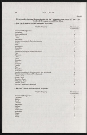 Verordnungsblatt für die Dienstbereiche der Bundesministerien für Unterricht und kulturelle Angelegenheiten bzw. Wissenschaft und Verkehr 20041201 Seite: 6