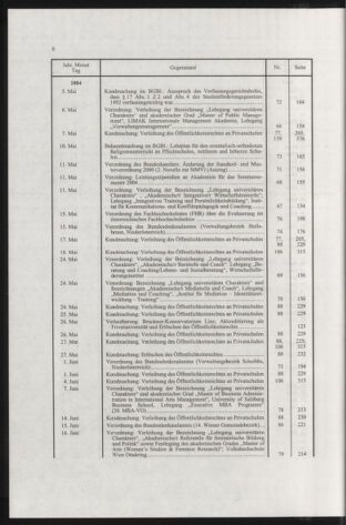 Verordnungsblatt für die Dienstbereiche der Bundesministerien für Unterricht und kulturelle Angelegenheiten bzw. Wissenschaft und Verkehr 20050101 Seite: 10