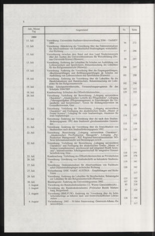 Verordnungsblatt für die Dienstbereiche der Bundesministerien für Unterricht und kulturelle Angelegenheiten bzw. Wissenschaft und Verkehr 20050101 Seite: 12