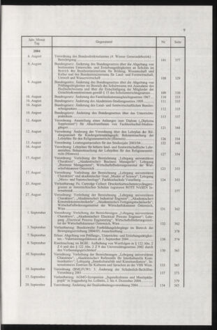 Verordnungsblatt für die Dienstbereiche der Bundesministerien für Unterricht und kulturelle Angelegenheiten bzw. Wissenschaft und Verkehr 20050101 Seite: 13