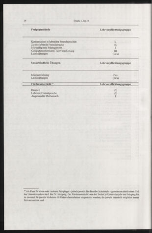 Verordnungsblatt für die Dienstbereiche der Bundesministerien für Unterricht und kulturelle Angelegenheiten bzw. Wissenschaft und Verkehr 20050101 Seite: 42