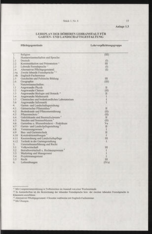 Verordnungsblatt für die Dienstbereiche der Bundesministerien für Unterricht und kulturelle Angelegenheiten bzw. Wissenschaft und Verkehr 20050101 Seite: 43