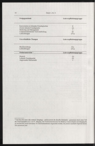 Verordnungsblatt für die Dienstbereiche der Bundesministerien für Unterricht und kulturelle Angelegenheiten bzw. Wissenschaft und Verkehr 20050101 Seite: 44