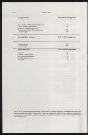 Verordnungsblatt für die Dienstbereiche der Bundesministerien für Unterricht und kulturelle Angelegenheiten bzw. Wissenschaft und Verkehr 20050101 Seite: 48